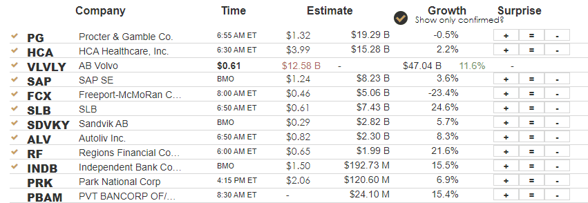 , Bear or Bull Market? – RIA
