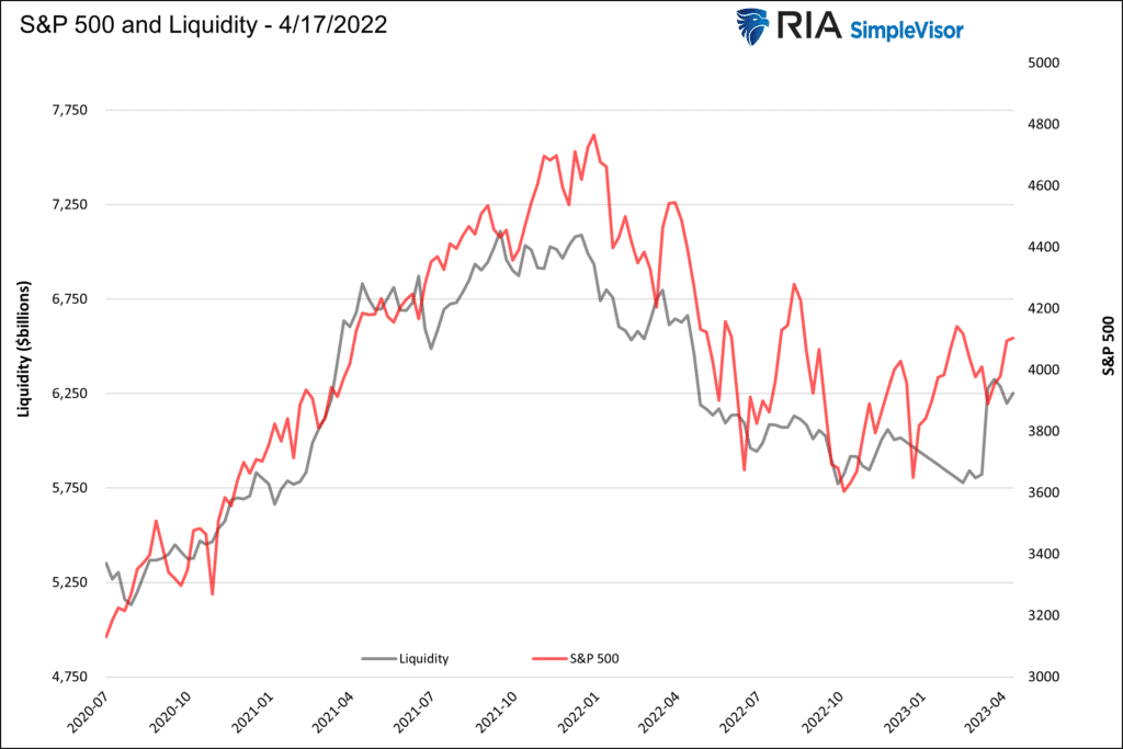 , Bear or Bull Market? – RIA