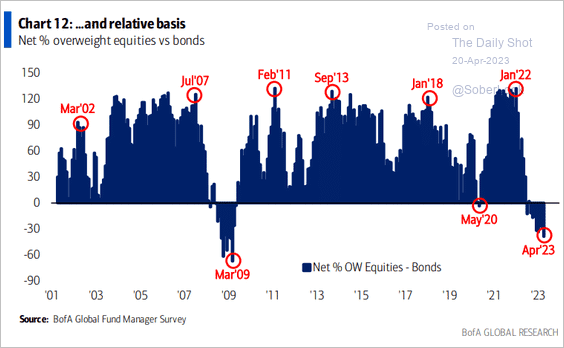 , Bear or Bull Market? – RIA