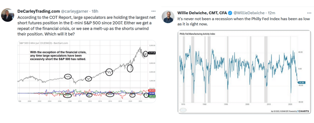 , Bear or Bull Market? – RIA