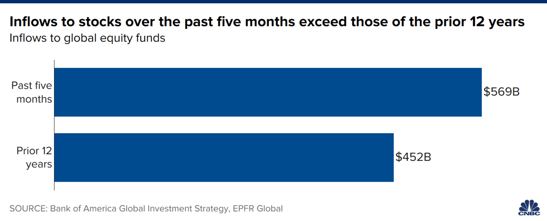 , Is A Rolling Recession Helping The Markets?