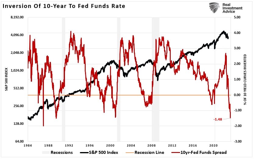, Is A Rolling Recession Helping The Markets?