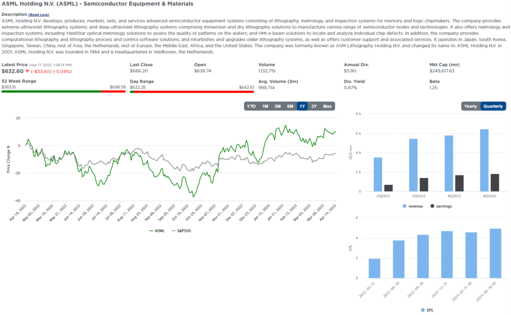 , Is A Rolling Recession Helping The Markets?