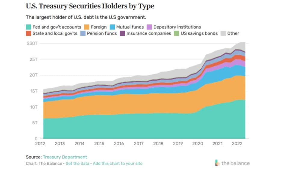 , Is A Rolling Recession Helping The Markets?