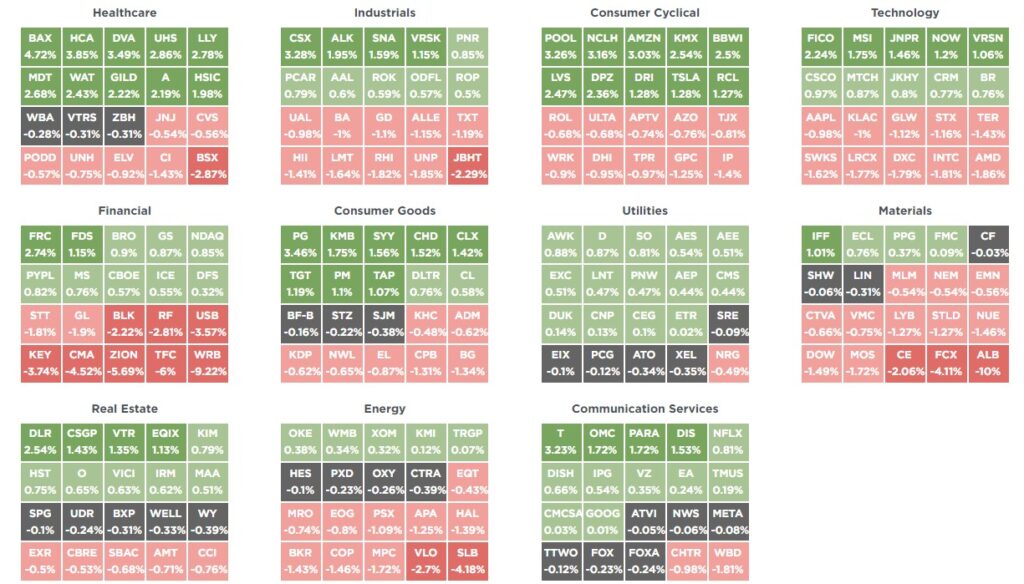, Is A Rolling Recession Helping The Markets?