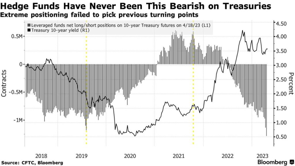 , Individual Investors Versus Hedge Funds