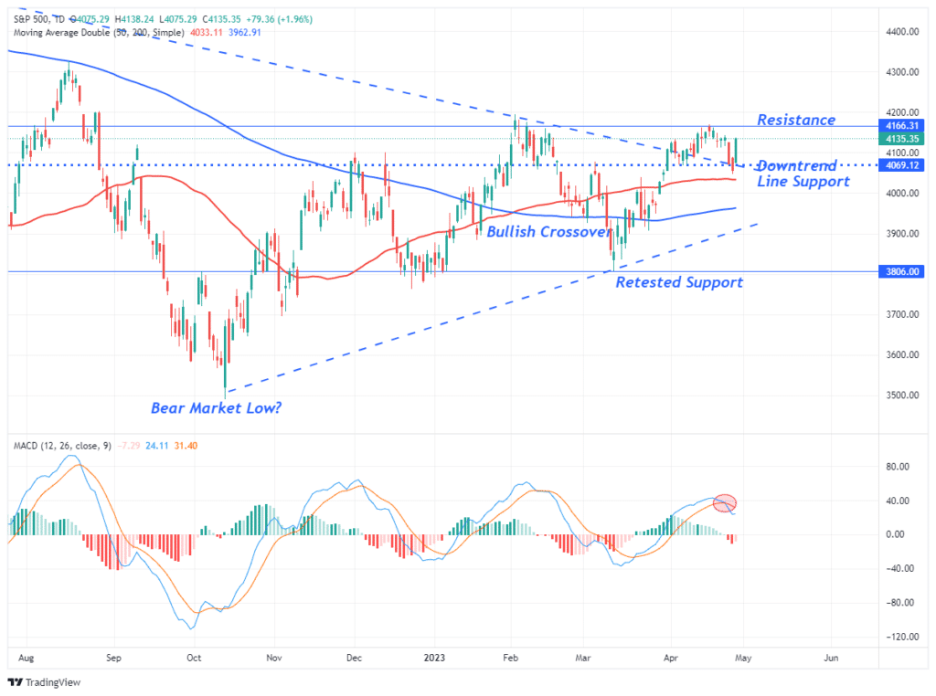 , Velocity is the Oft Overlooked Inflation Component