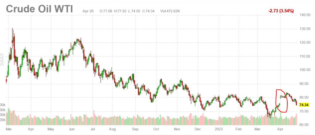 , Velocity is the Oft Overlooked Inflation Component
