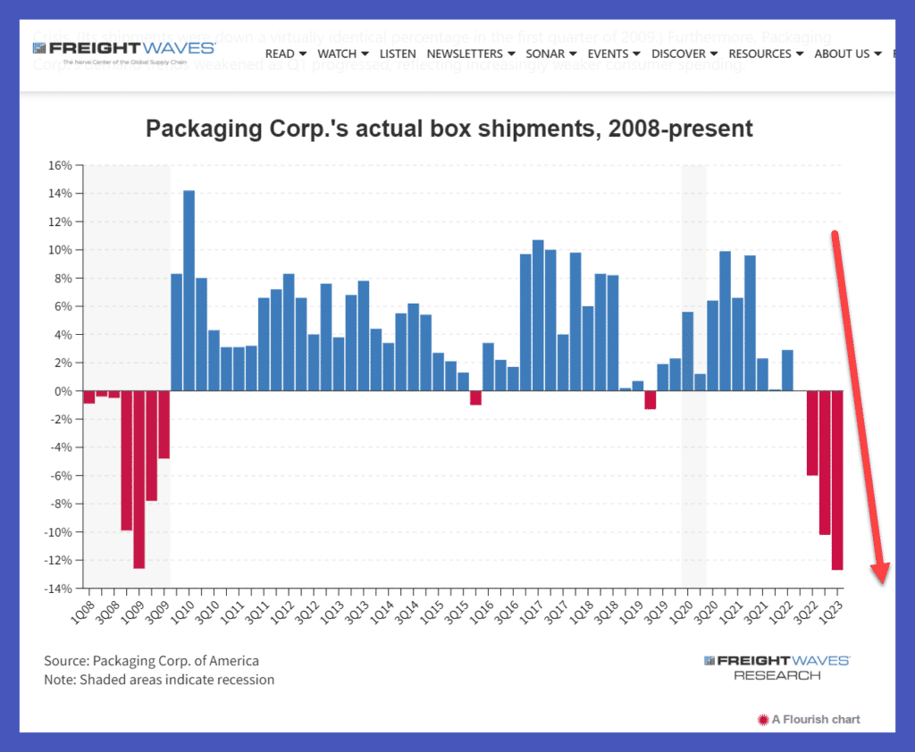, Velocity is the Oft Overlooked Inflation Component
