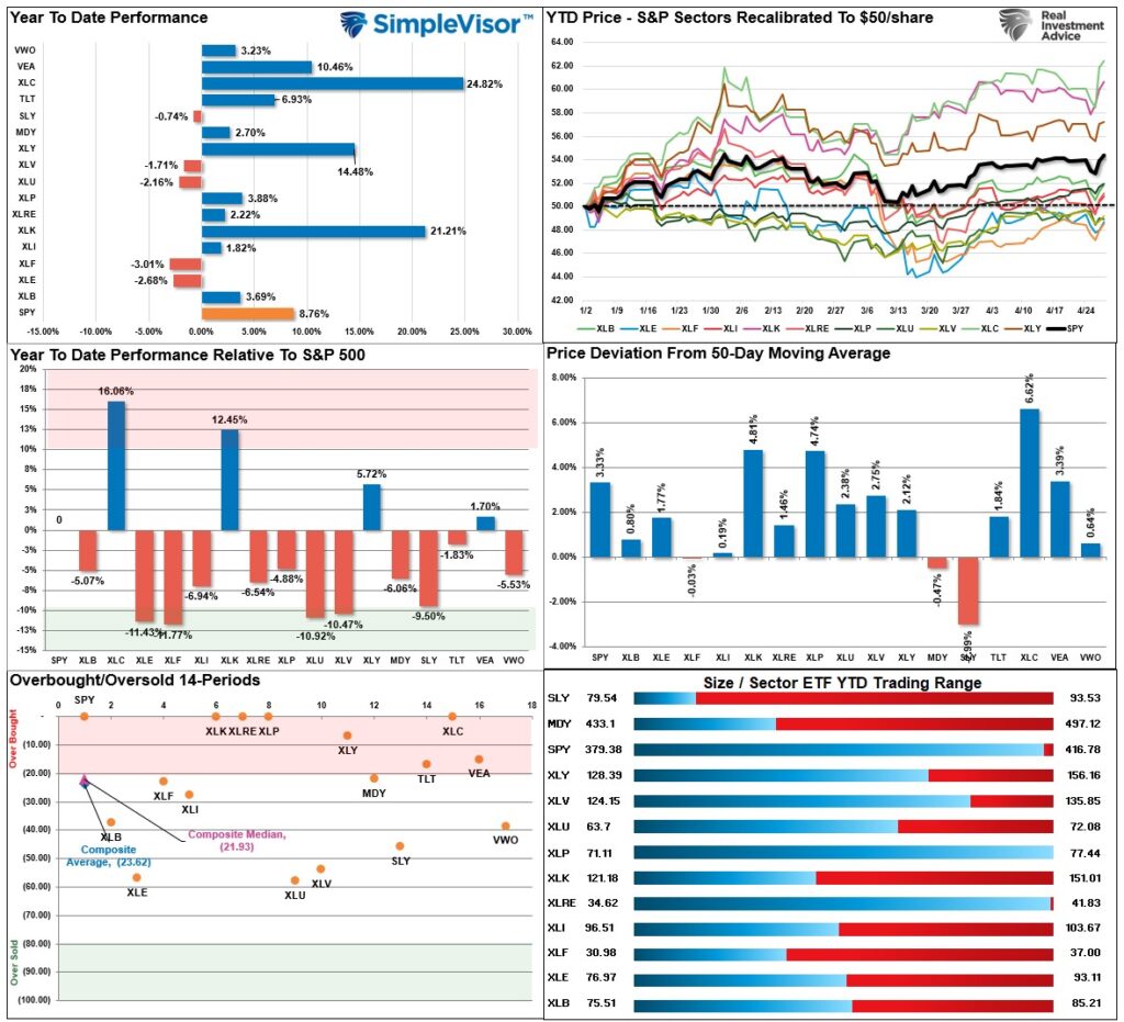 , Earning Reports Mixed But Not Terrible