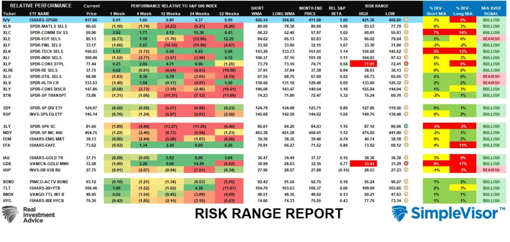 , Earning Reports Mixed But Not Terrible