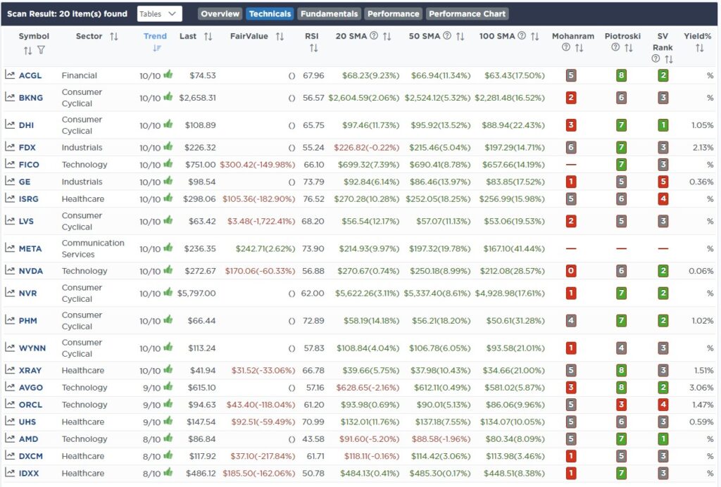 , Earning Reports Mixed But Not Terrible