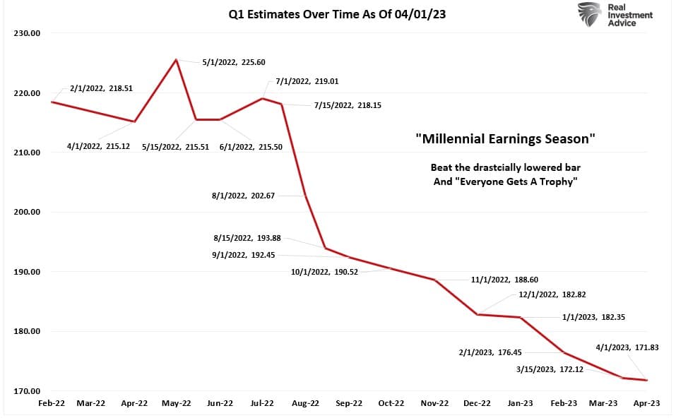 , Earning Reports Mixed But Not Terrible