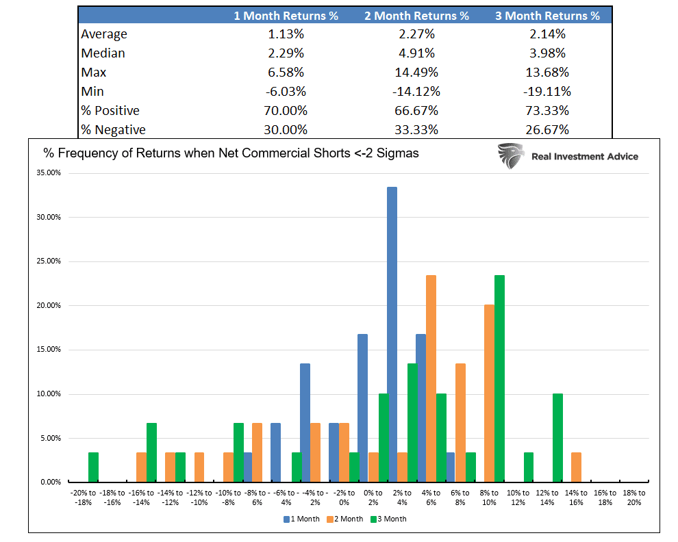 , Hedge Fund Shorts Are Extreme