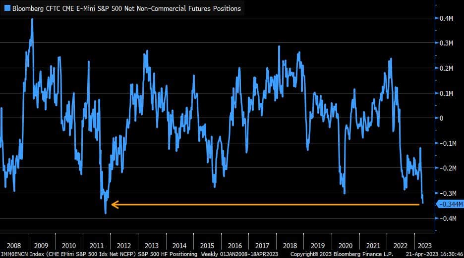 , Individual Investors Versus Hedge Funds