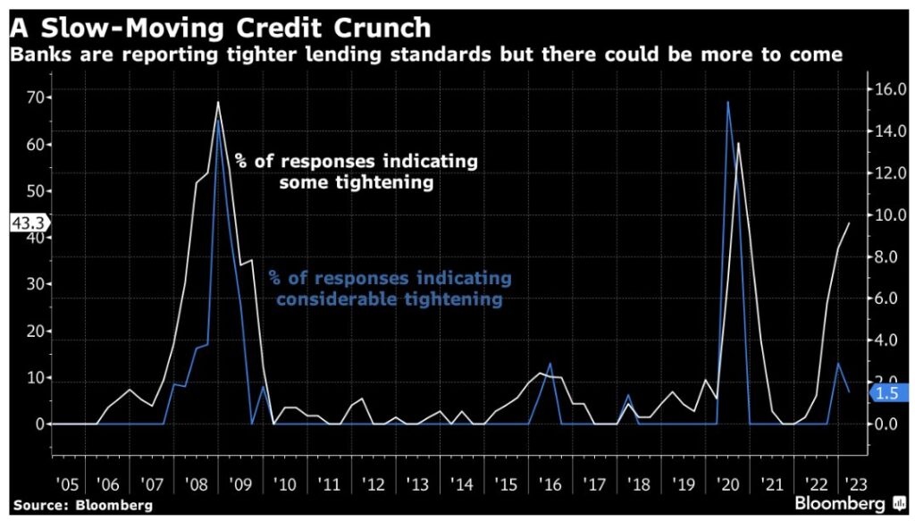 , Is TLT Signalling Coming SPY Weakness?