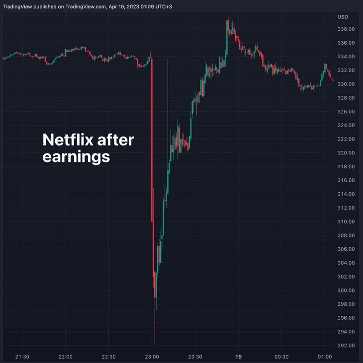 , Netflix Stock Signals The Bull May Be Back