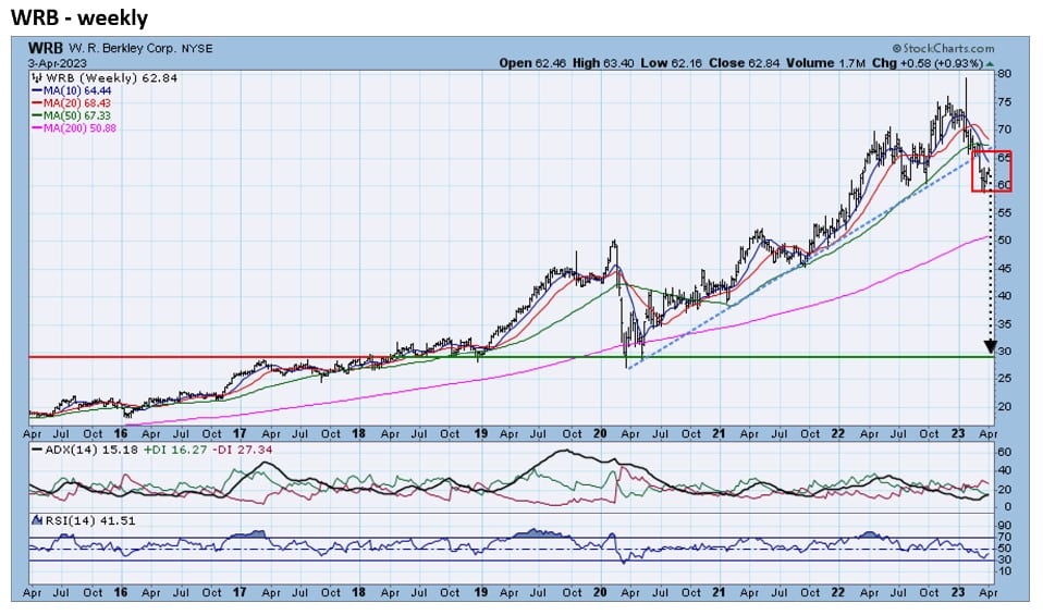 , QRVO-positive. WRB-negative.