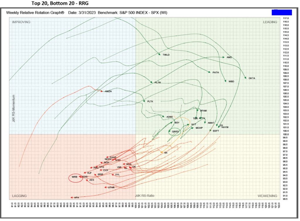 , QRVO-positive. WRB-negative.