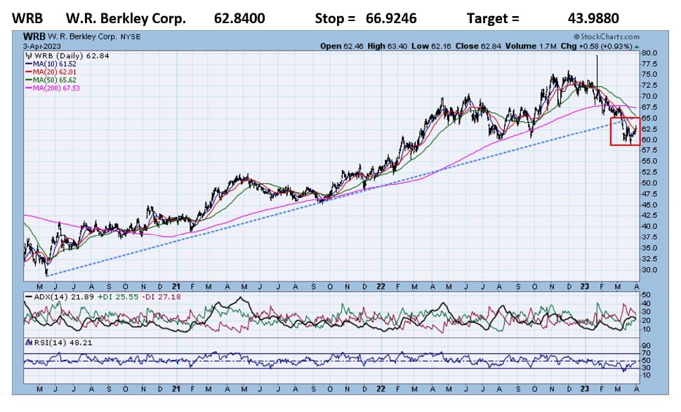 , QRVO-positive. WRB-negative.