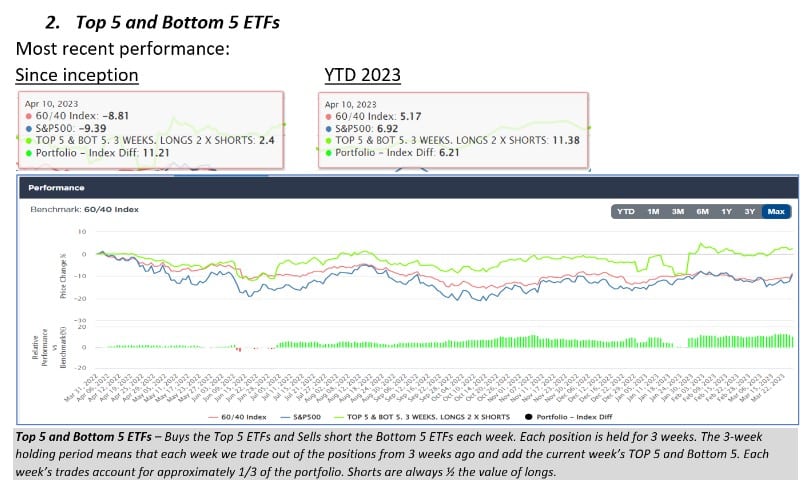 , TPA-RRG Report (relative rotation scores &#038; rankings) 4/7/23