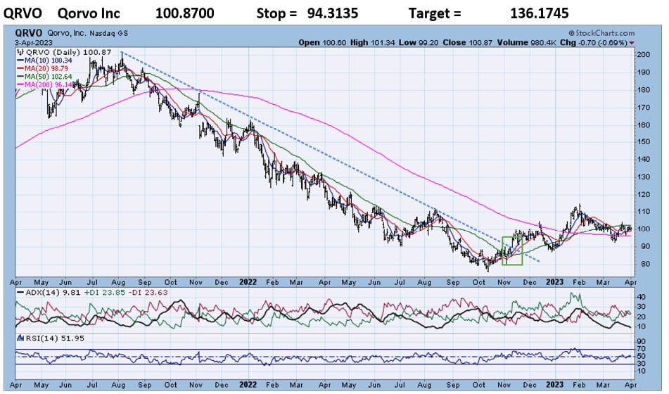 , QRVO-positive. WRB-negative.