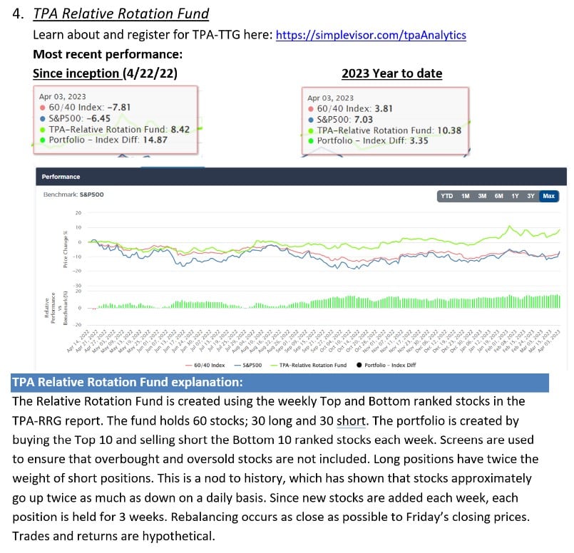 , TPA-RRG Report (relative rotation scores &#038; rankings) 3/31/23