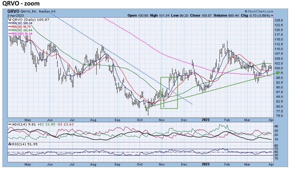 , QRVO-positive. WRB-negative.