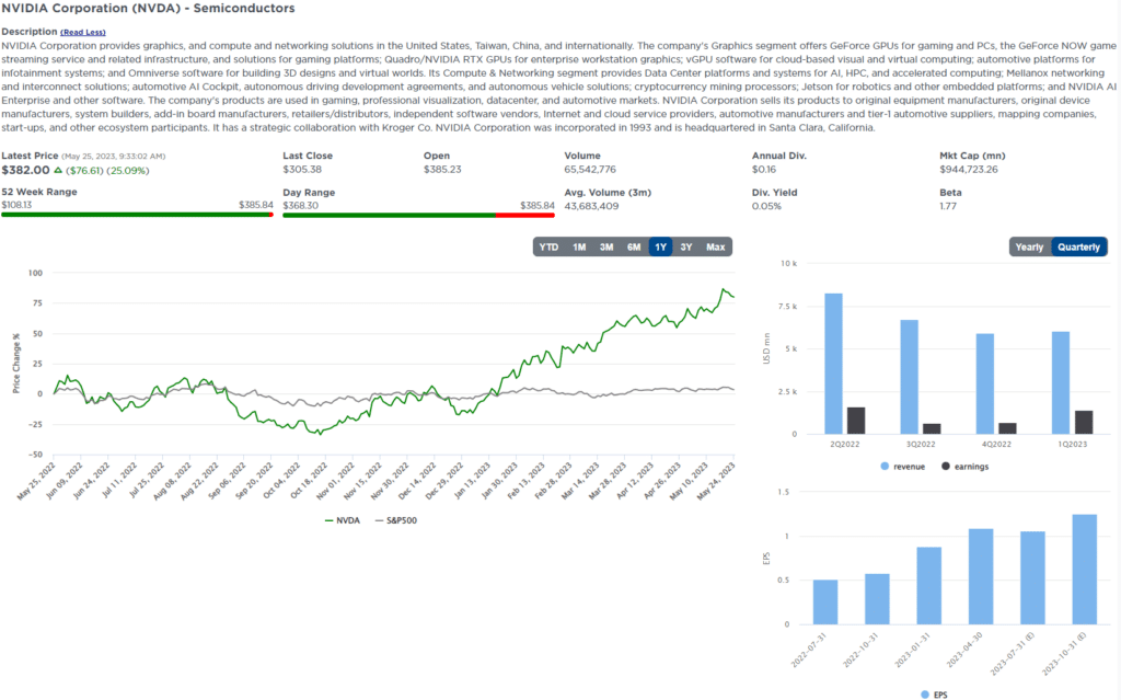 , Five for Friday- Betting on this Year&#8217;s Bad Breadth