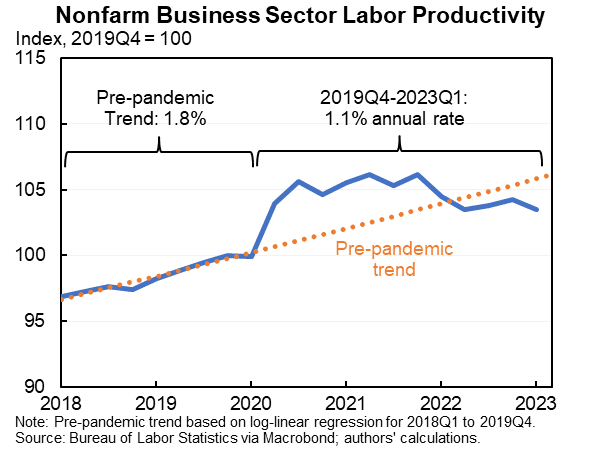 , How Long Until The Fed Cuts Rates?