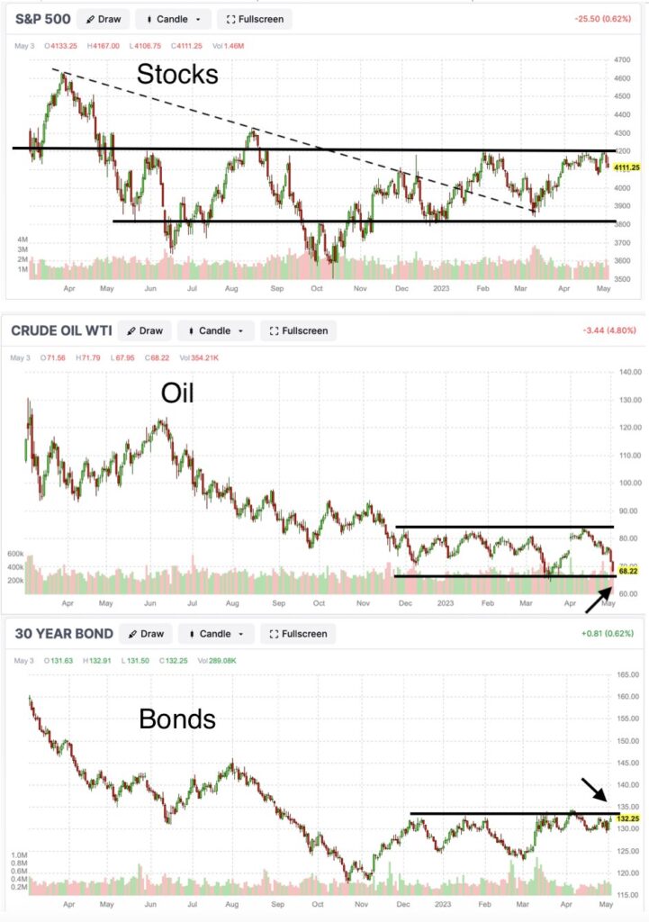 , How Long Until The Fed Cuts Rates?