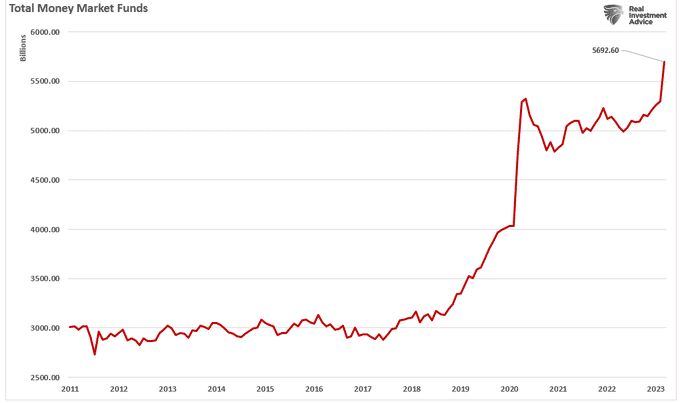 , Debt Ceiling Non-Crisis And The Fed’s Last Rate Hike