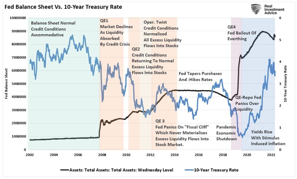 , Debt Ceiling Non-Crisis And The Fed’s Last Rate Hike