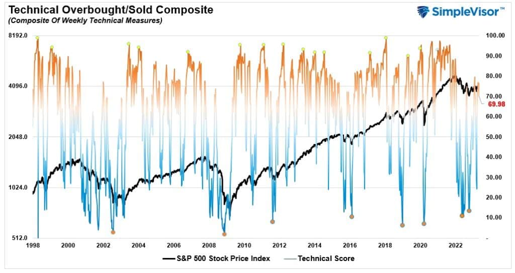, Debt Ceiling Non-Crisis And The Fed’s Last Rate Hike