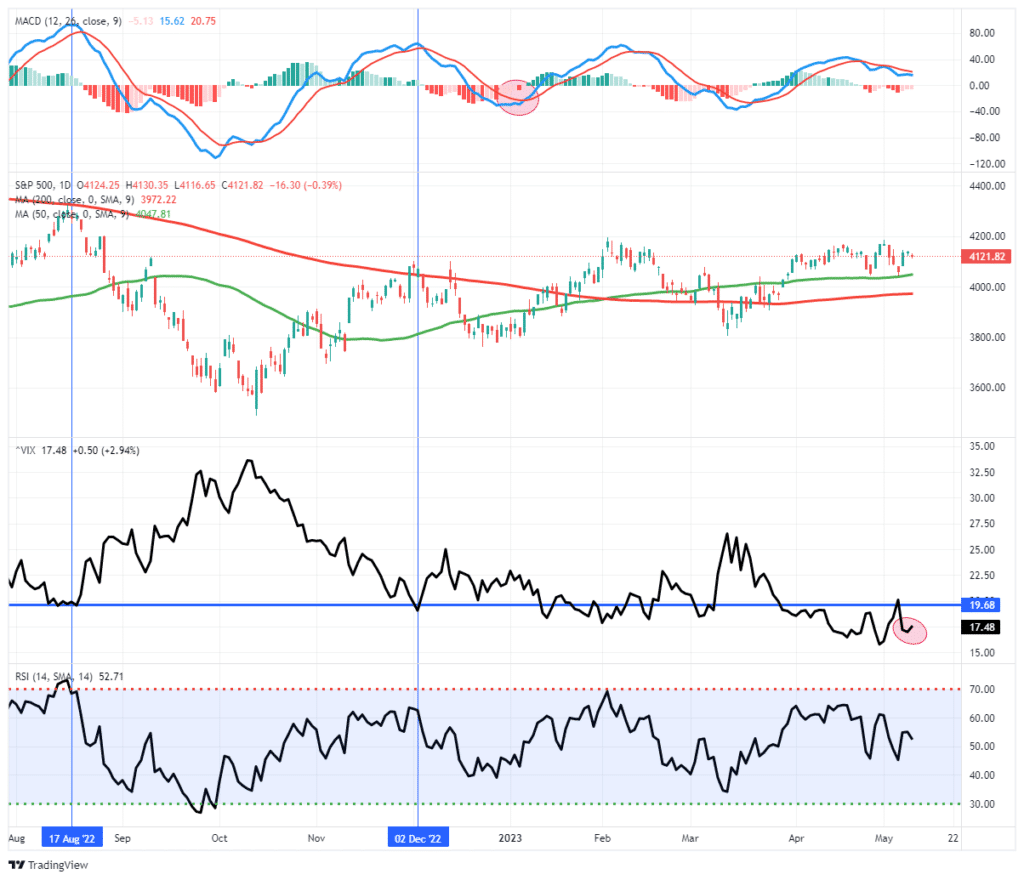 , Value Stocks and Passive Distortions