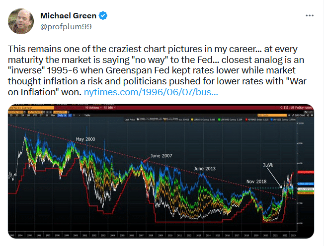 , Value Stocks and Passive Distortions
