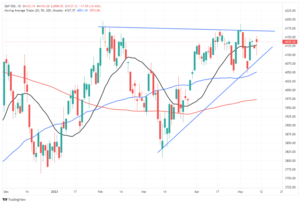 , Inflation Surprise or More Stickiness?