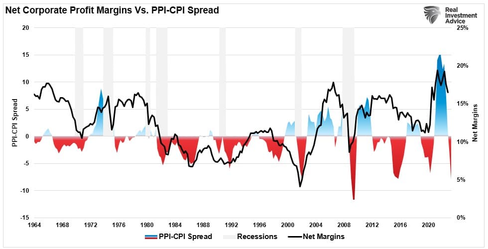 , Recession Alert Confirmed By NFIB