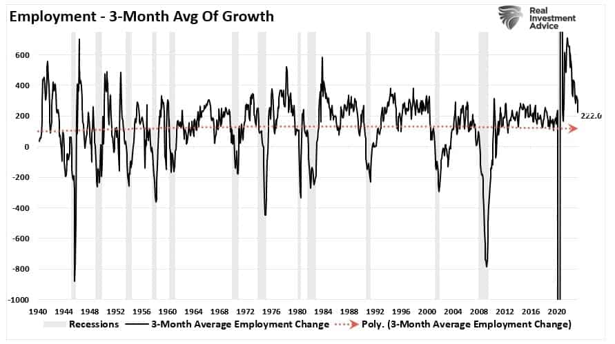 , Recession Alert Confirmed By NFIB