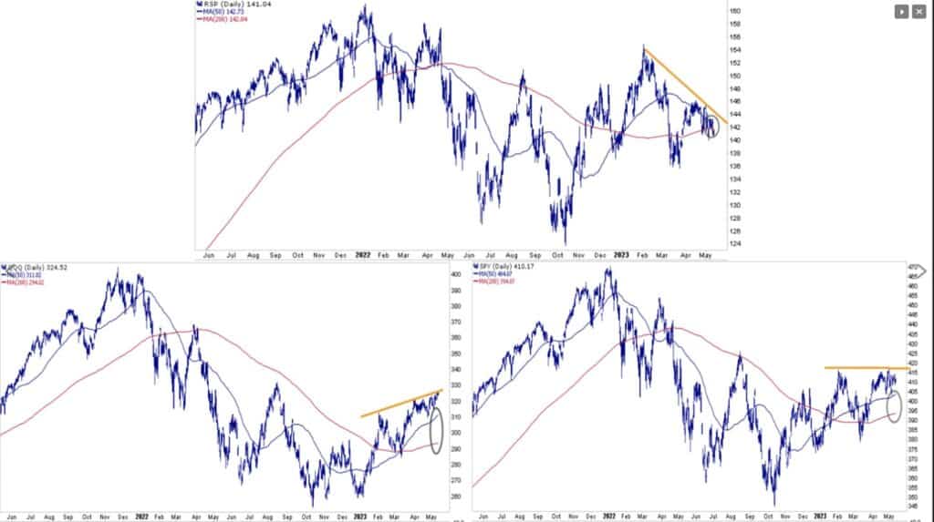 , Recession Alert Confirmed By NFIB