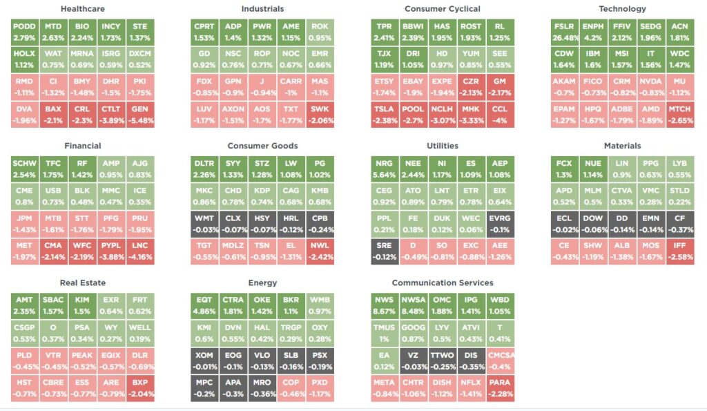 , Recession Alert Confirmed By NFIB
