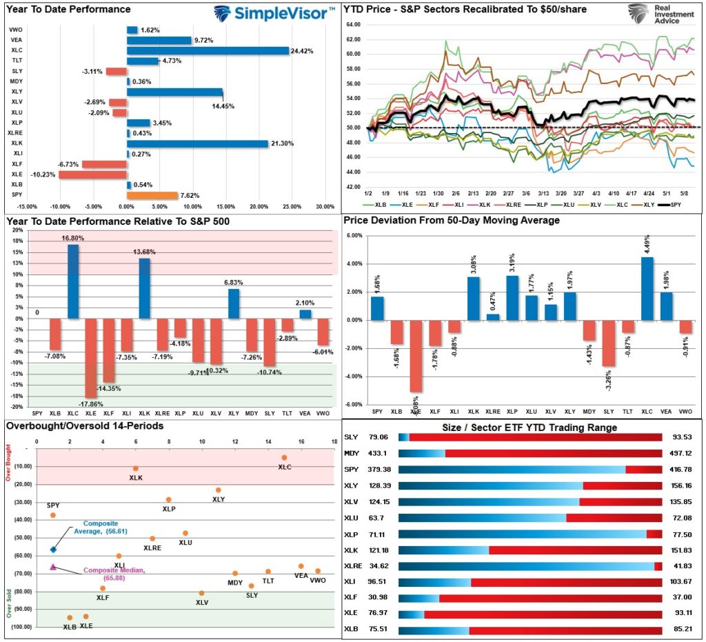 , Recession Alert Confirmed By NFIB