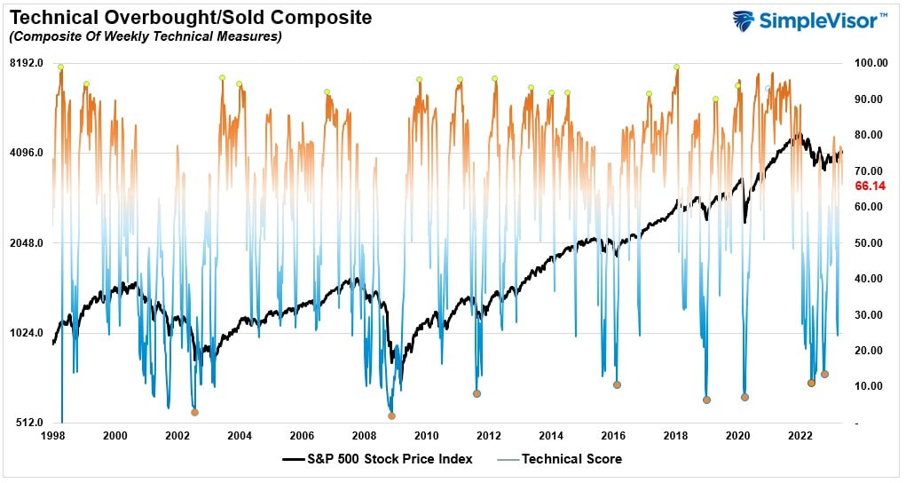, Recession Alert Confirmed By NFIB