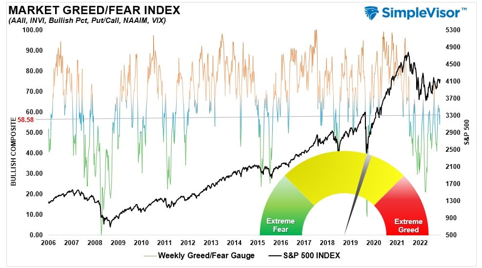 , Recession Alert Confirmed By NFIB