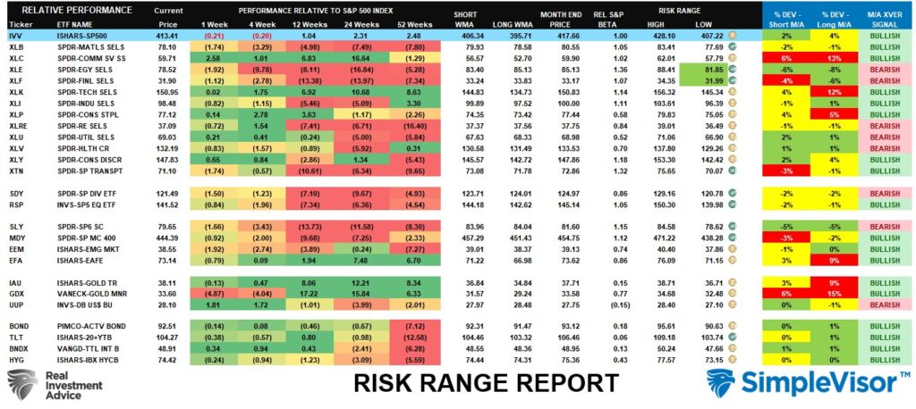 , Recession Alert Confirmed By NFIB