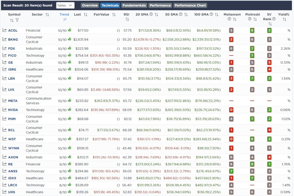 , Recession Alert Confirmed By NFIB