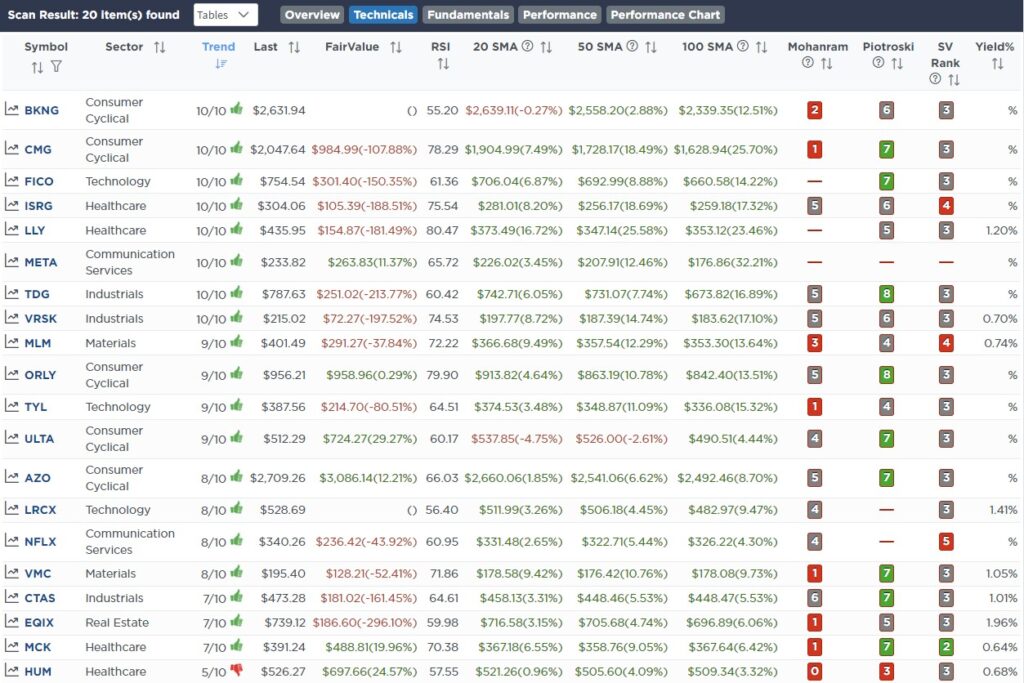 , Recession Alert Confirmed By NFIB