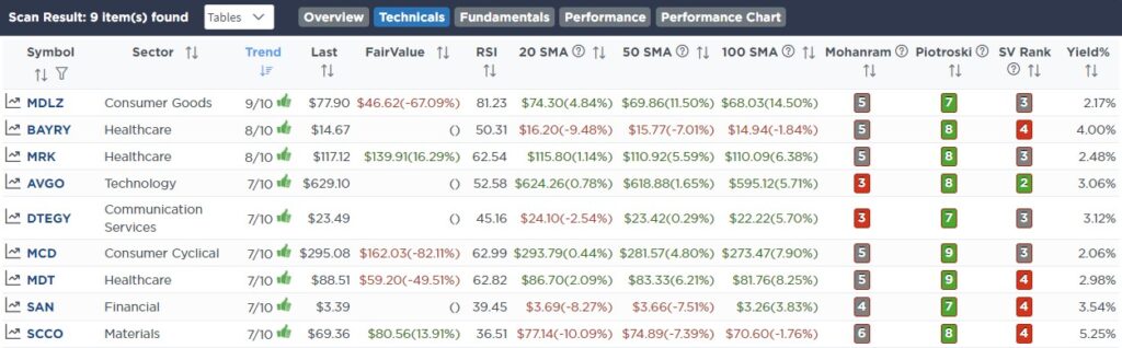 , Recession Alert Confirmed By NFIB