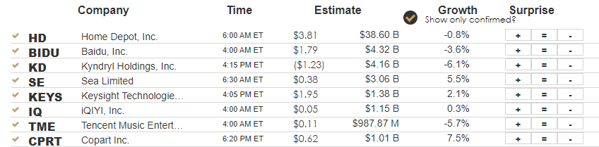 , Home Depot, Target, and Walmart Earnings on Deck