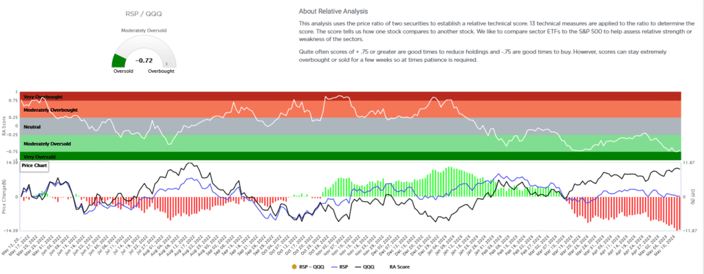 , Home Depot, Target, and Walmart Earnings on Deck